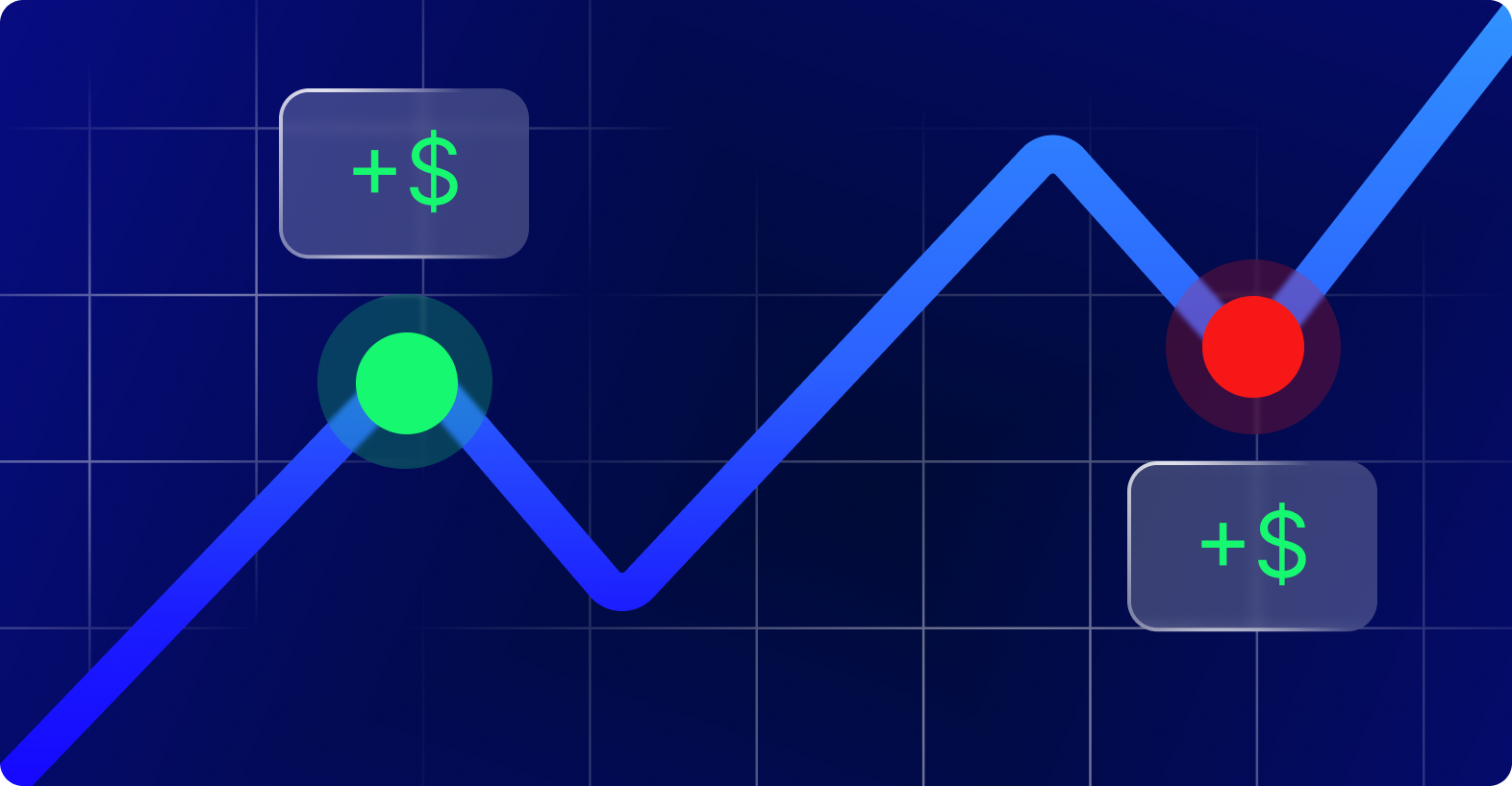 mejor estrategia smart money en trading
