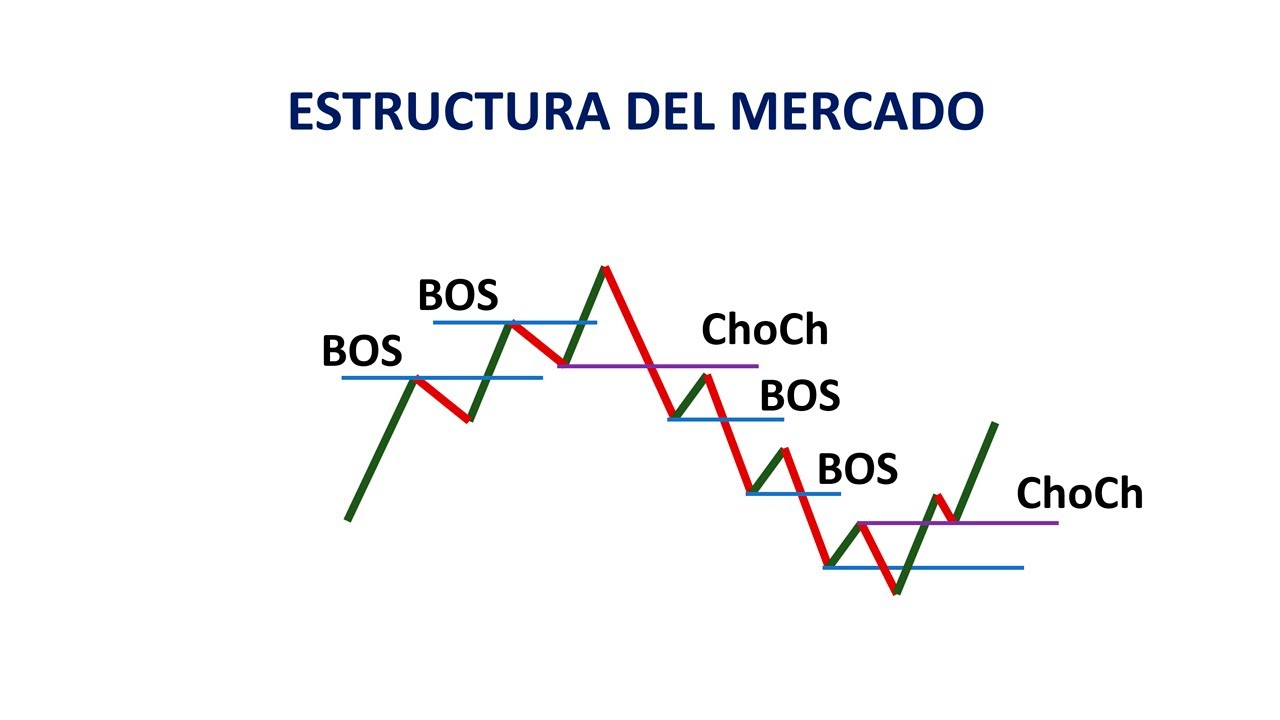 que es bos en trading