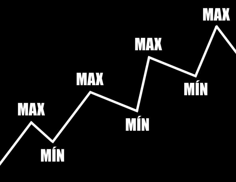 que es la estructura de mercado en trading