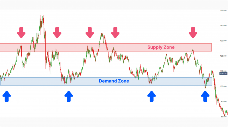 que es liquidez en forex