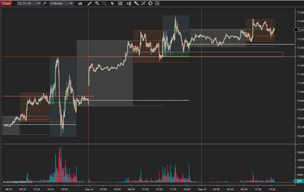 trading institucional