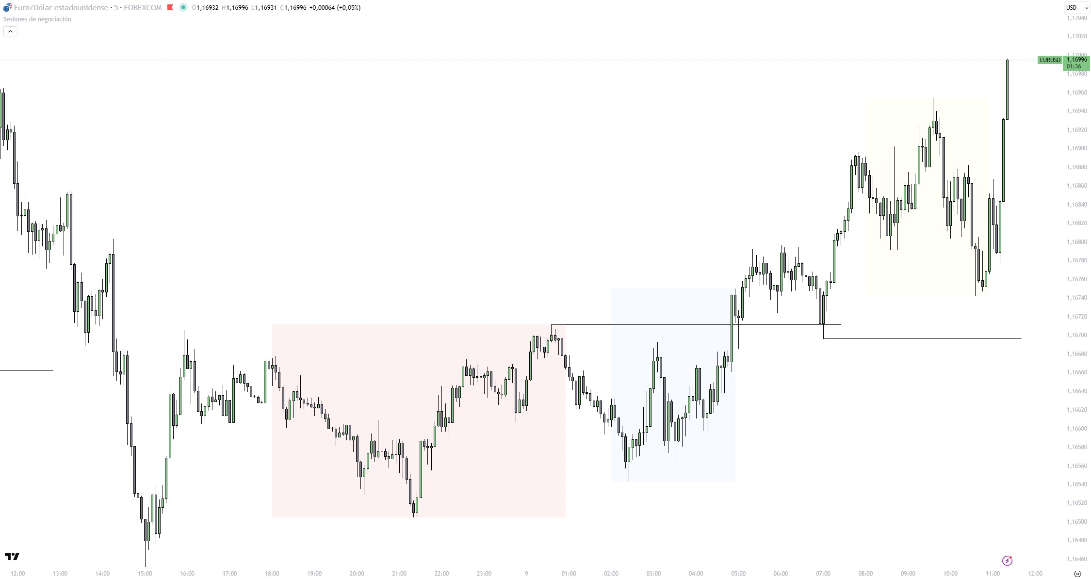 drawdown en cuentas de fondeo