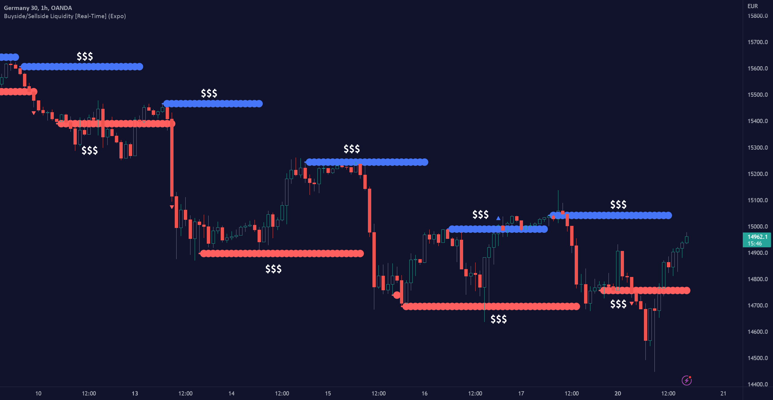 buy side liquidity y sell side liquidity en trading