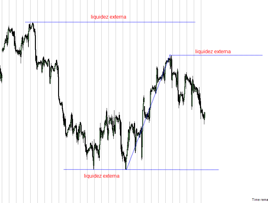 zonas de liquidez en trading